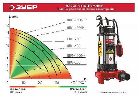 ЗУБР 750 Вт, фекальный насос (НПФ-750)