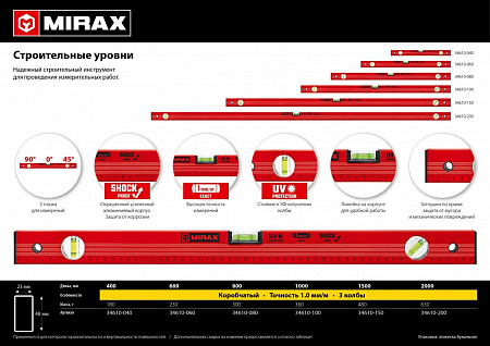 MIRAX 800 мм уровень строительный