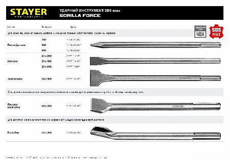 STAYER Gorilla Force SDS-max Зубило плоское 25 x 400 мм