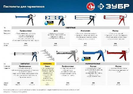 ЗУБР 310 мл 5 шт., Запасные сопла для закрытых пистолетов для герметика, ПРОФЕССИОНАЛ (06633-S)