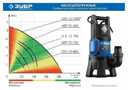 ЗУБР 550 Вт, дренажный насос для грязной воды, Профессионал (НПГ-Т3-550)