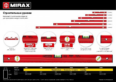 MIRAX 2000 мм уровень строительный